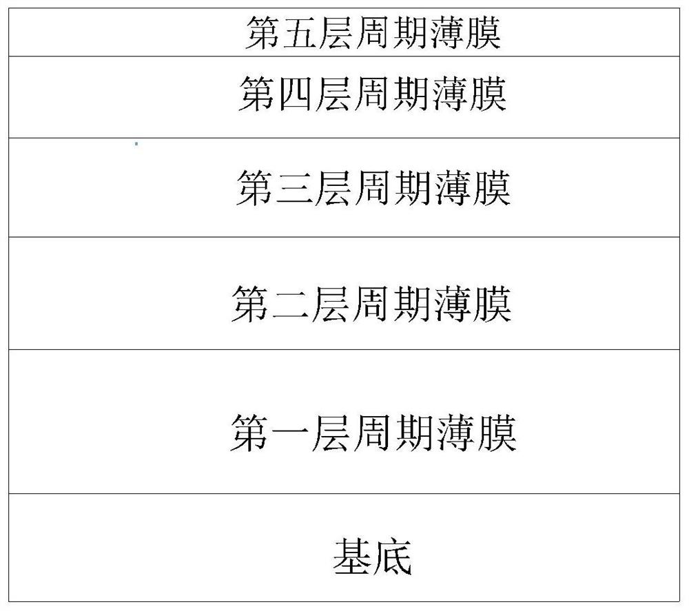 一种超反射镜及其设计方法和制备方法