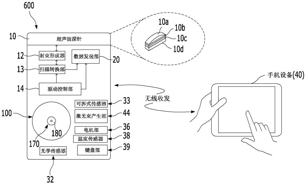 超声波诊断以及DNA检查一体型AI自我健康管理装置以及利用其的远程医疗诊断方法