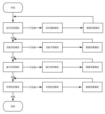 一种针对慢性病的精细化行为干预方法