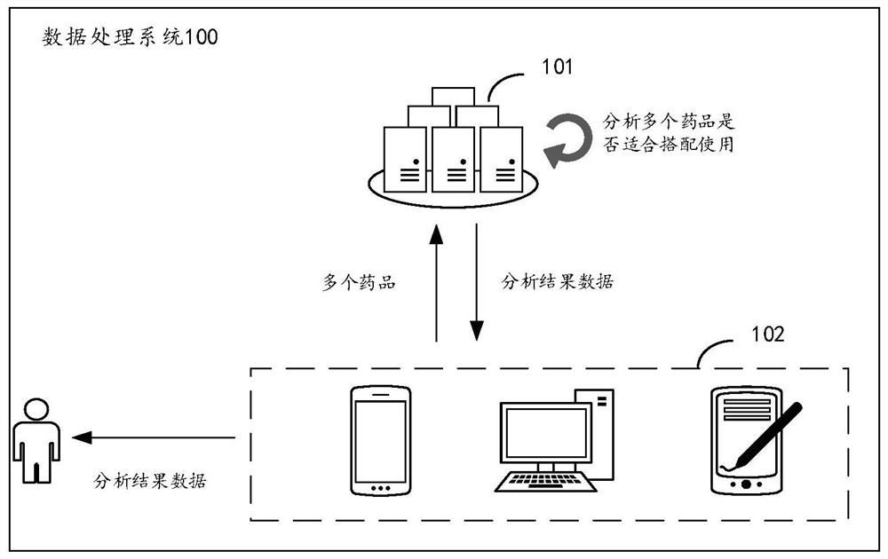 数据处理方法、终端设备、服务器及存储介质