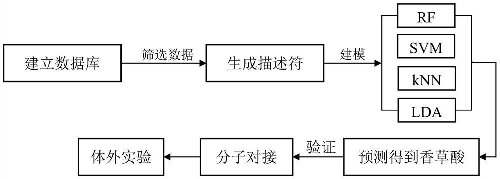 一种用于降尿酸的黄嘌呤氧化酶抑制剂的筛选方法