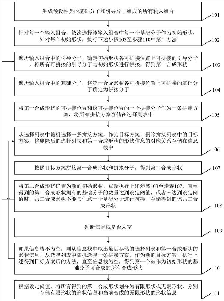 化学分子合成仿真方法及装置