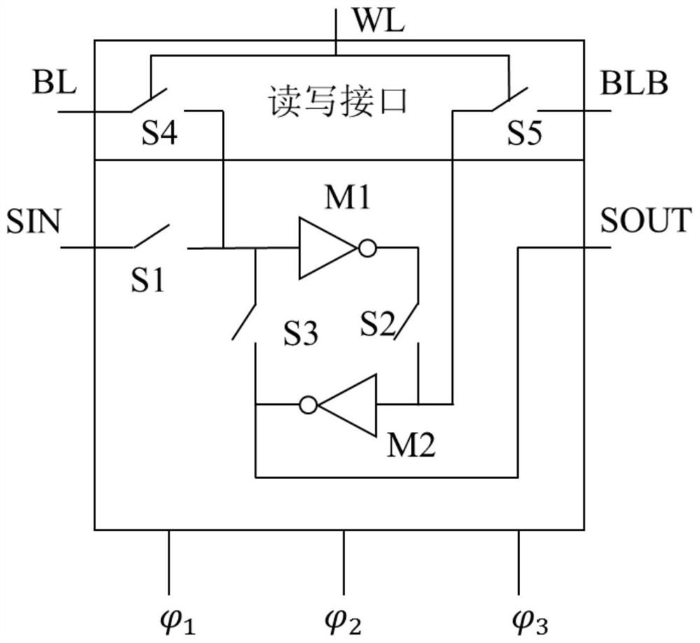 静态随机访问存储器及电子设备