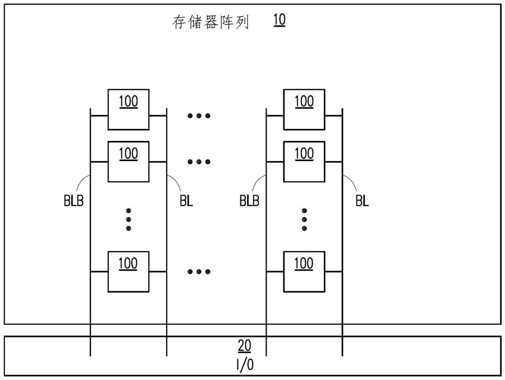 静态随机存取存储器器件及其形成方法