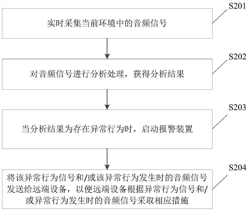 一种异常行为检测方法、装置及行为检测设备