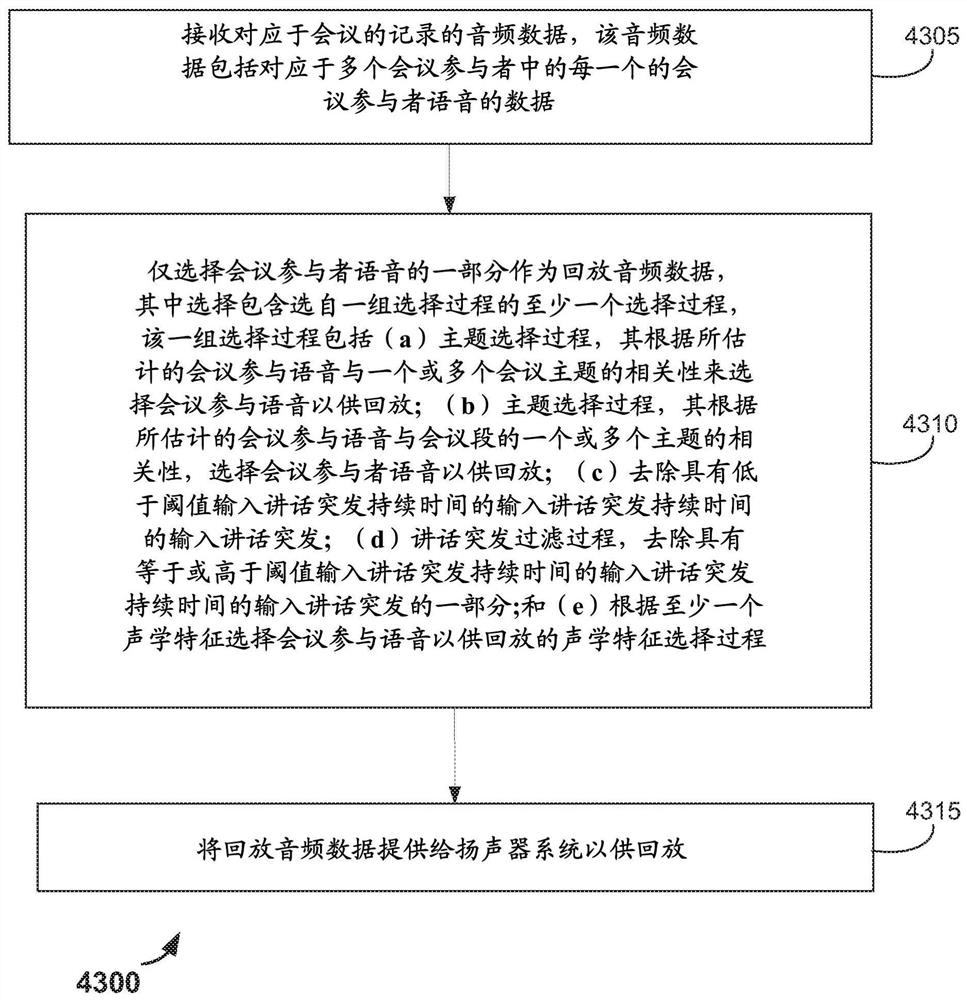 选择性会议摘要