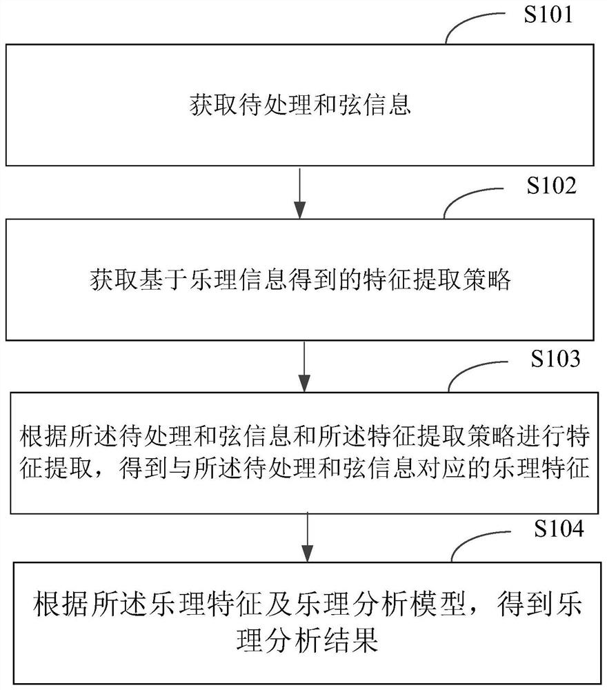 信息处理方法、装置、电子设备及存储介质