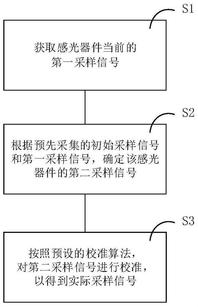 显示装置的亮度调节方法及其系统