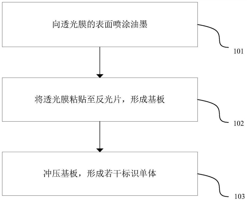 定位标识的制作方法及应用定位标识的系统