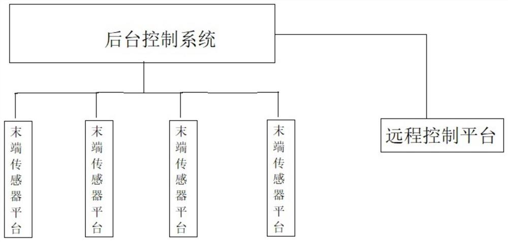 一种行为辅助视听传感器系统