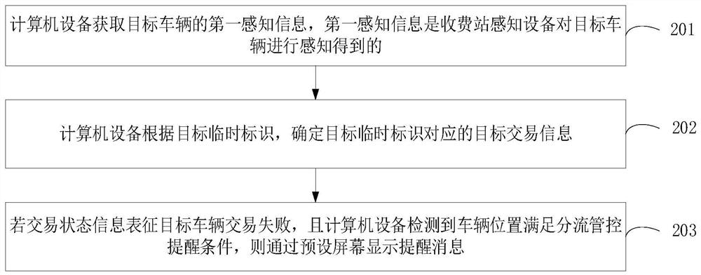 分流管控方法、装置、计算机设备和介质