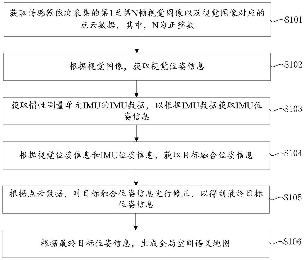 一种多传感器融合的煤矿井下空间定位及建图方法与装置