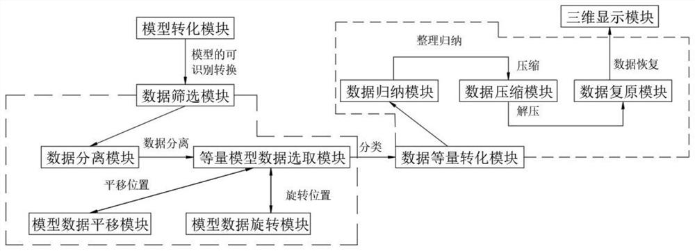 一种建筑信息模型轻量化和三维场景可视化系统