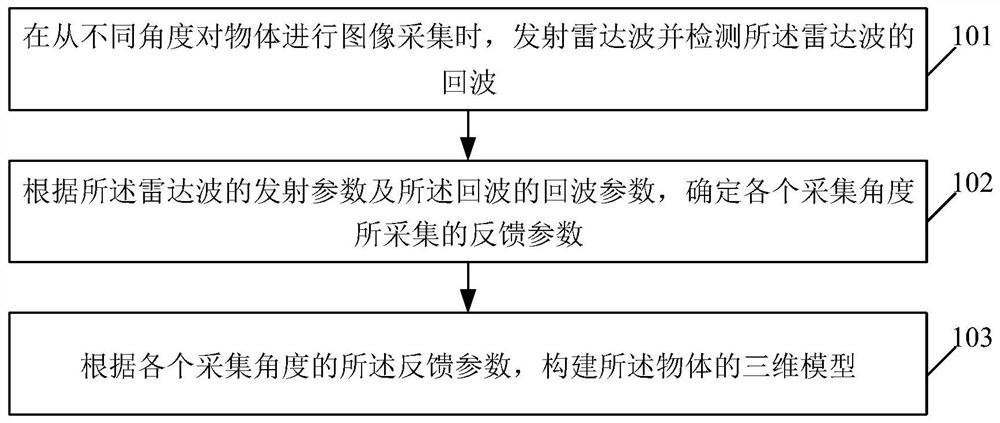 三维模型生成方法、装置及存储介质