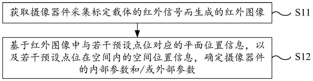 标定方法、图像校准方法以及标定系统