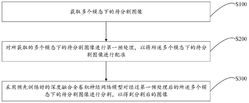 多模态图像分割方法、装置、电子设备和存储介质