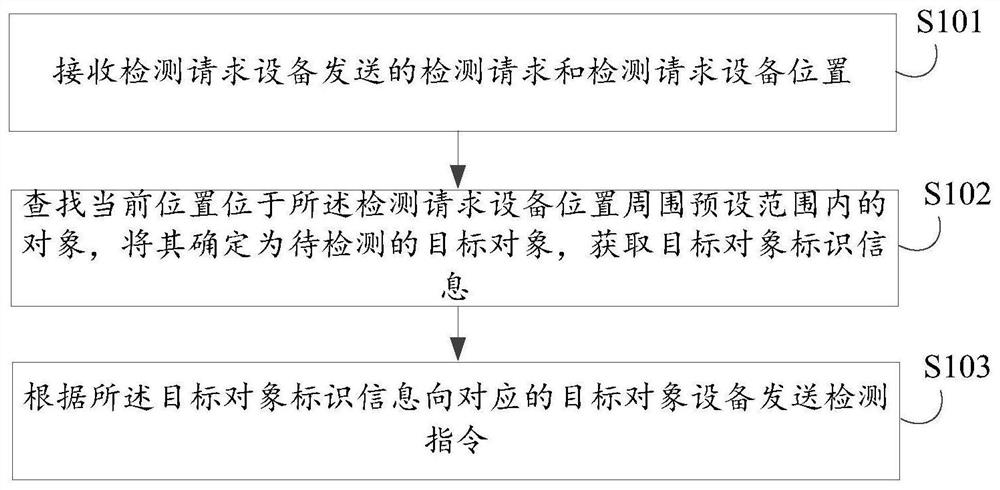 检测方法、装置、电子设备、存储介质及程序产品