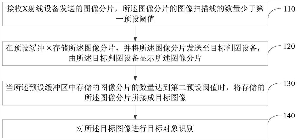 一种目标对象识别的方法及装置