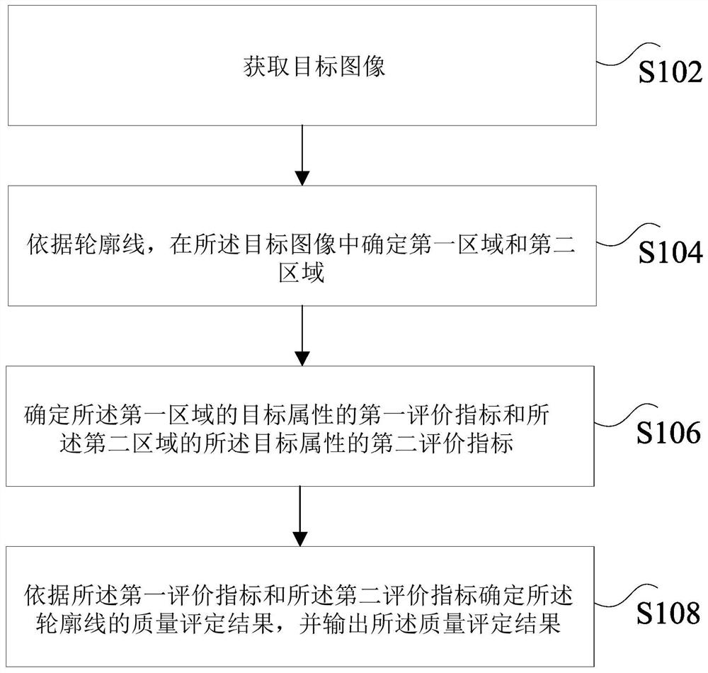 器官轮廓线质量评估方法、装置及系统