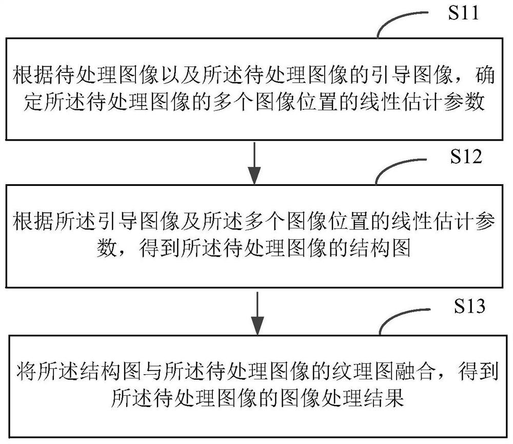 图像处理方法及装置、电子设备和存储介质