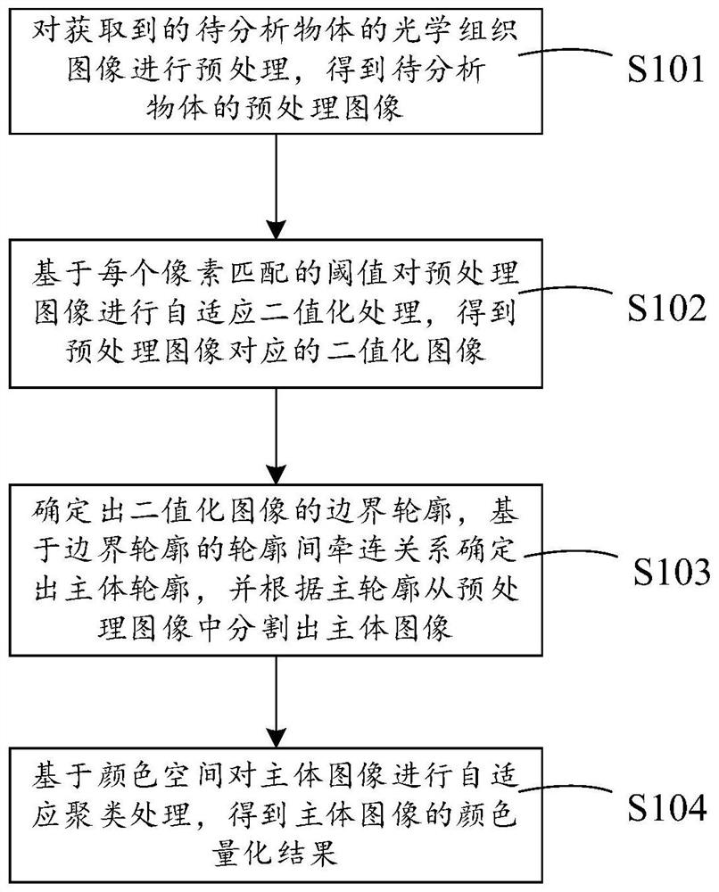 一种图像分割处理方法及装置