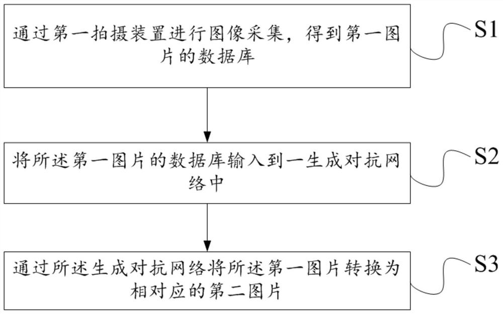 图像增强方法、电子设备及存储介质