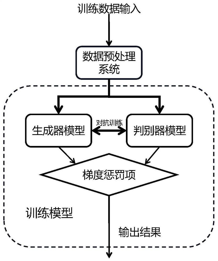 基于生成式对抗网络的水下声呐仿真图像生成和数据扩充方法