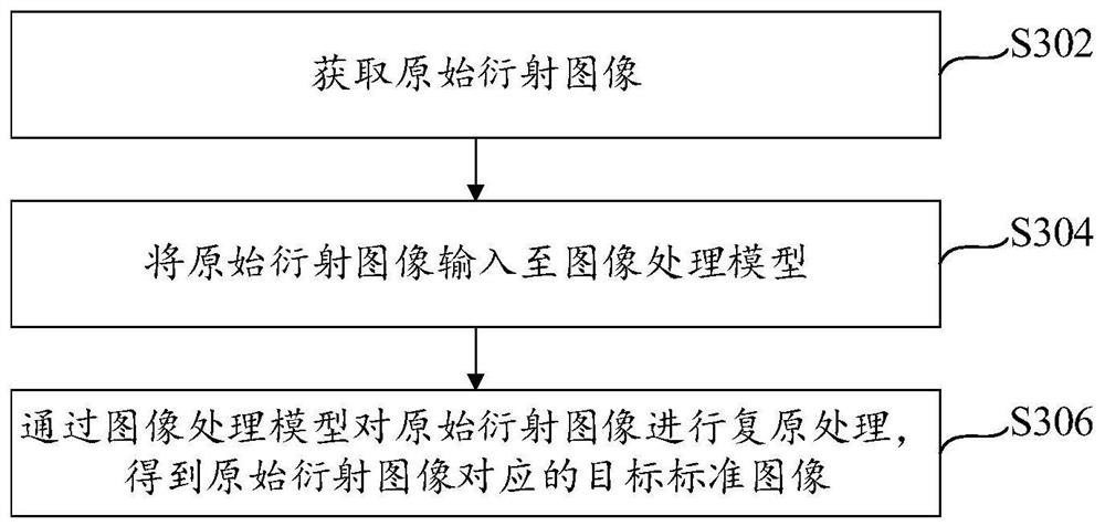 图像处理方法及装置、图像处理模型的训练方法及装置