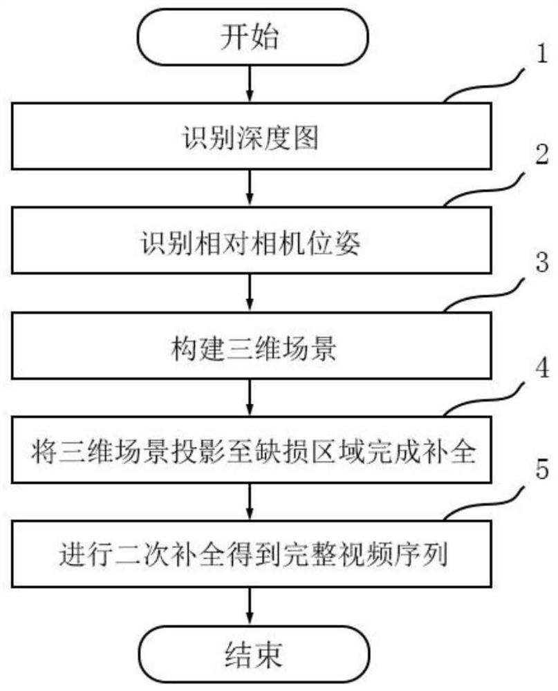 一种视频补全方法