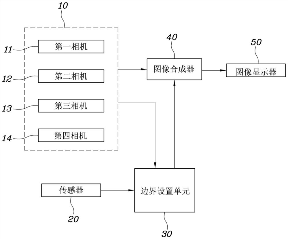 全景视图合成系统和方法