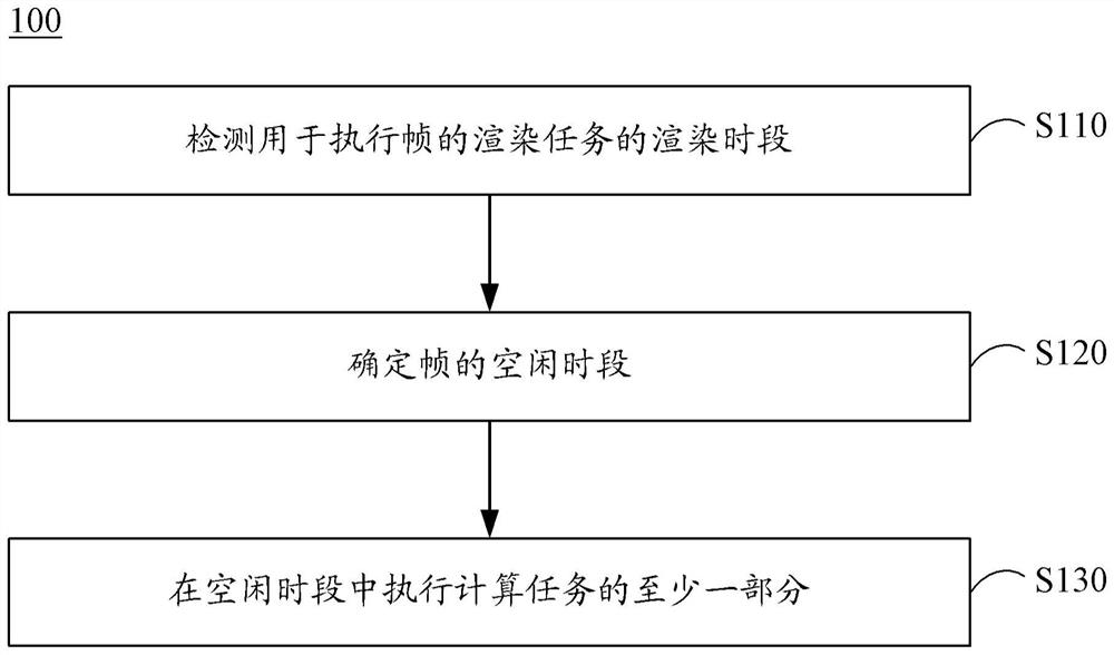 图像处理方法、装置、电子设备和存储介质