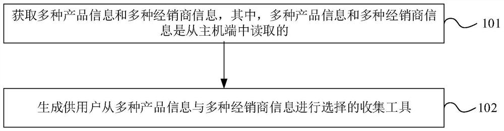 信息收集工具生成方法、装置、存储介质及电子设备