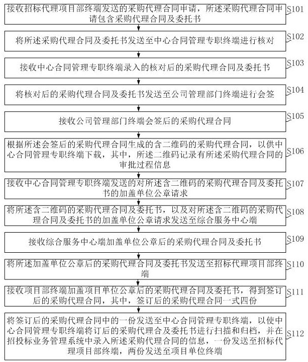 一种招标代理业务流程管理方法及装置