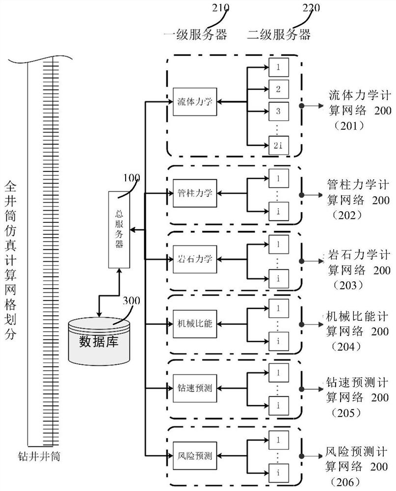 一种用于钻井仿真的钻井多参数计算系统及方法