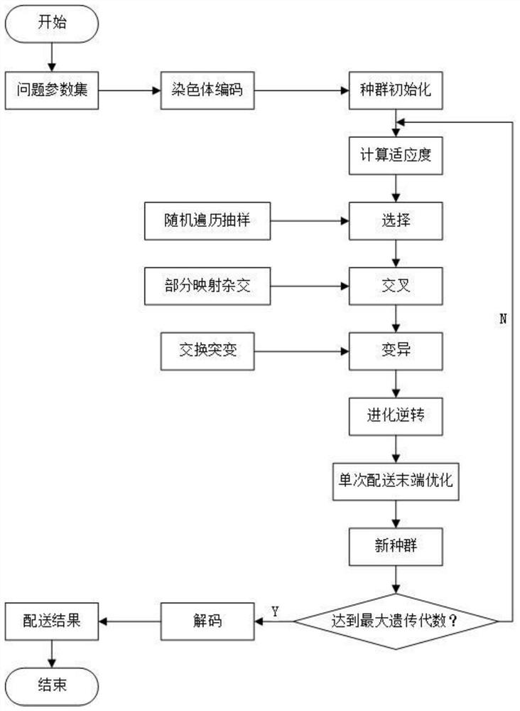 无人机-车辆联合配送路径优化方法及其模型构建方法