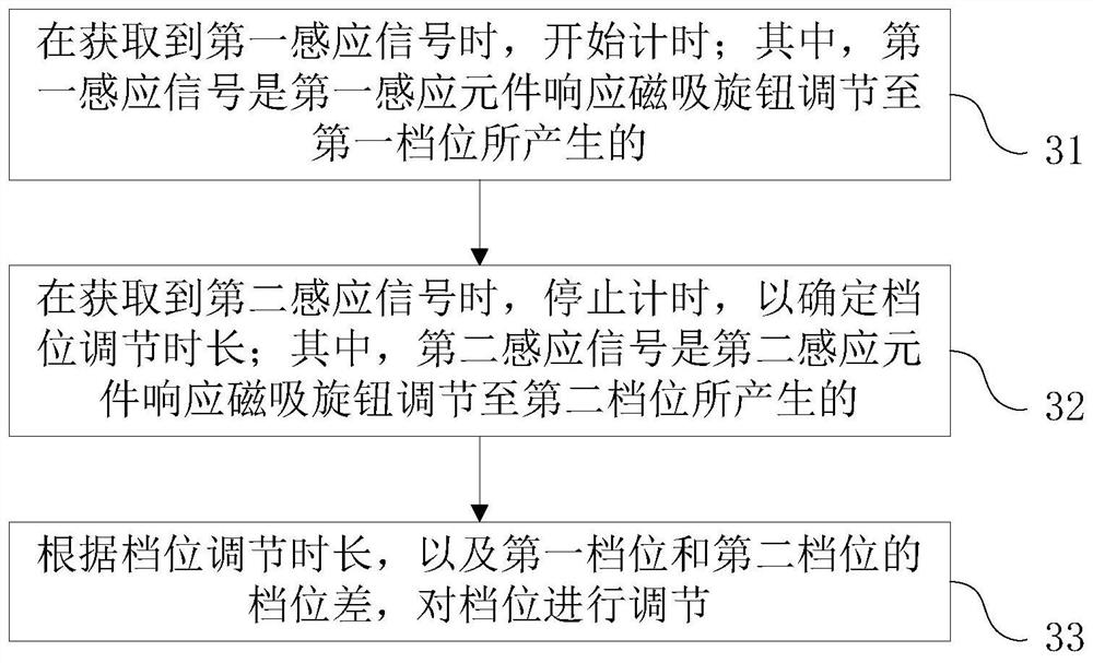 磁吸旋钮的控制方法、烹饪装置及计算机可读存储介质