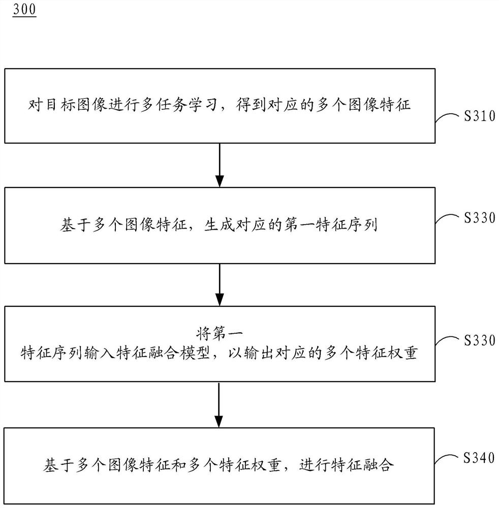 基于多任务学习的特征融合方法及装置