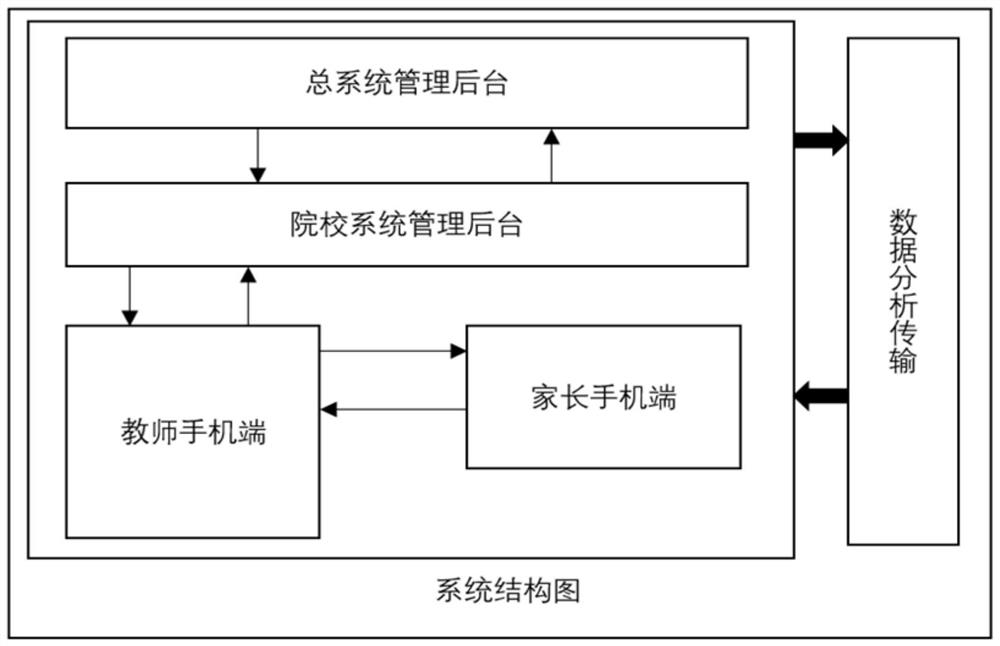 基于智能笔书写的教育辅助系统及实现方法