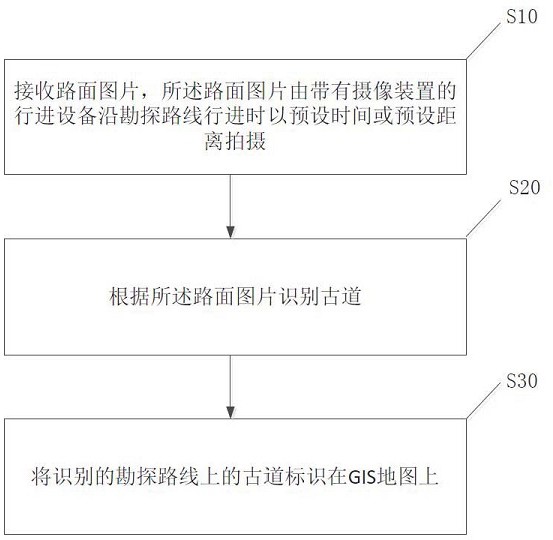 线性文化遗产勘探方法、系统、存储介质和电子设备