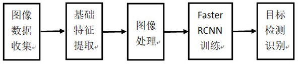 基于Faster_RCNN的无人机热红外图像堤坝险情检测方法