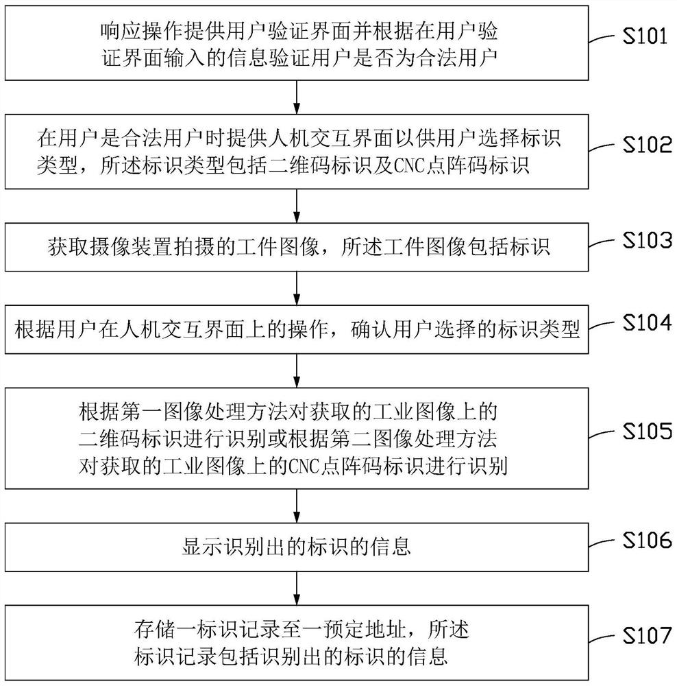 读码方法、电子装置及存储介质