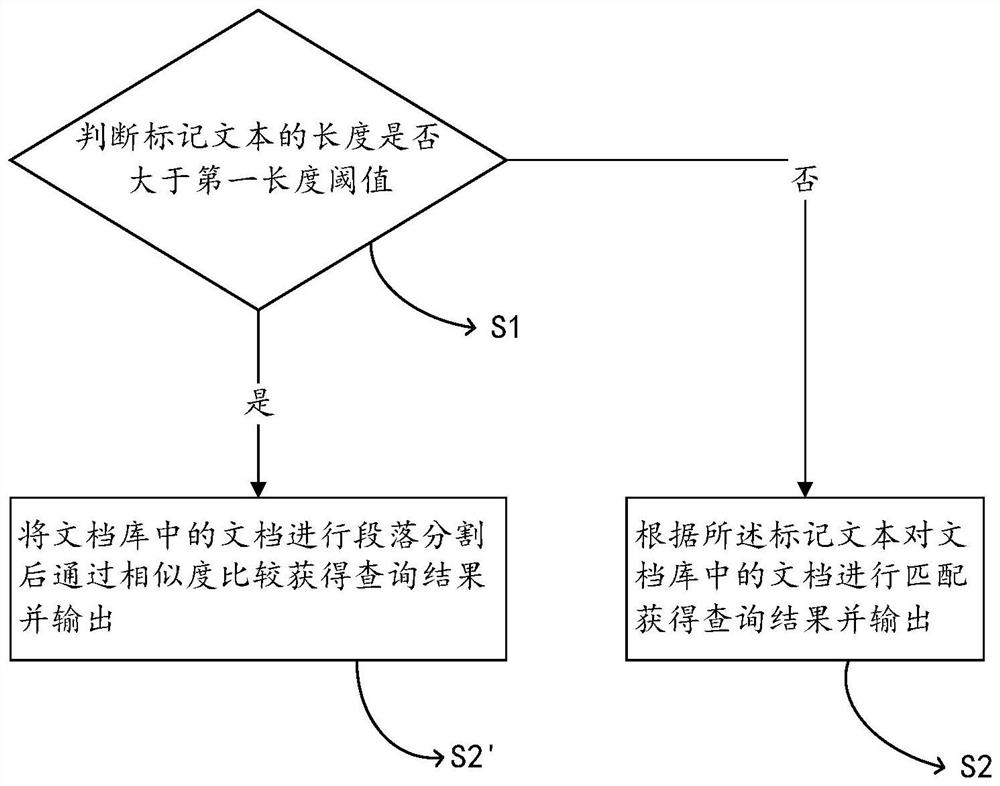 一种文档相似段落的标记查询方法、系统、设备及存储介质