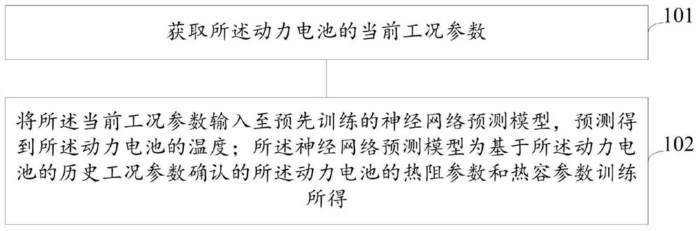 温度预测方法、温度预测装置和车辆