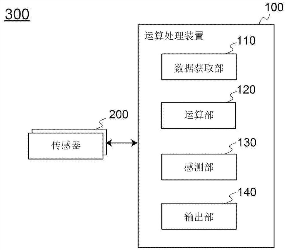 预兆感测装置以及预兆感测方法