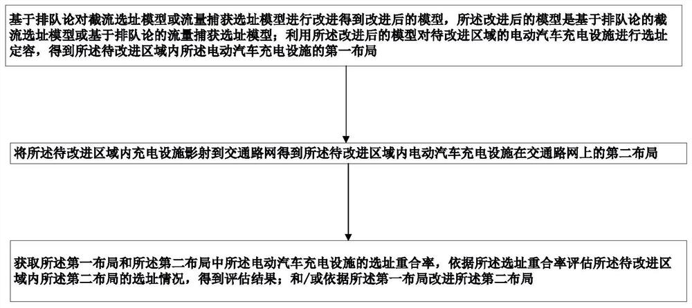 改进电动汽车充电设施布局的方法及计算机可读存储介质