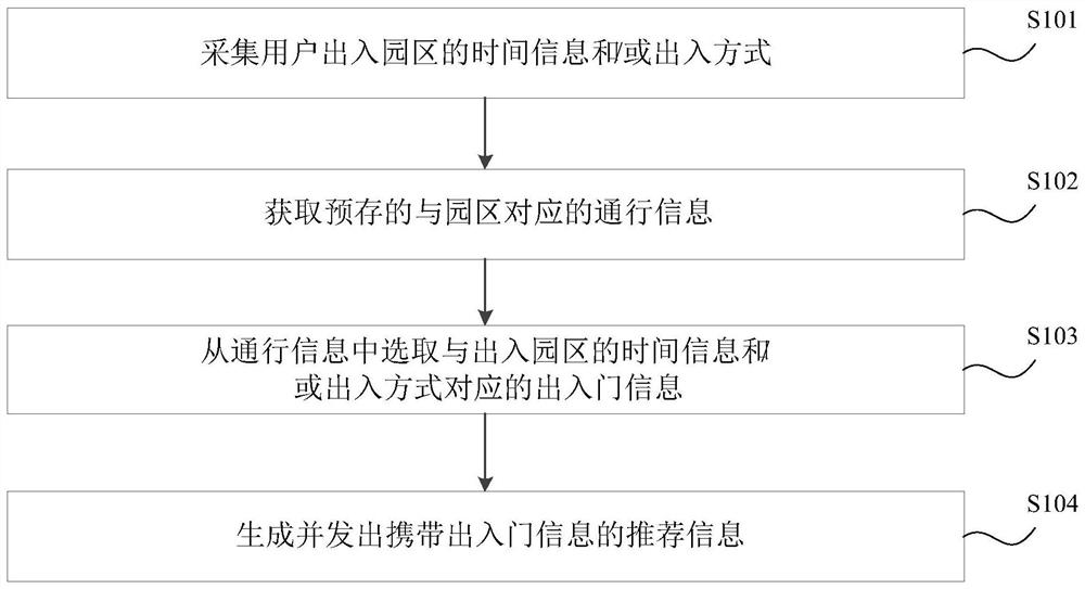 信息推荐方法和装置、电子设备、存储介质