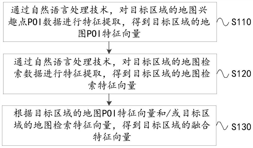 区域特征处理方法、装置、设备、存储介质和程序产品