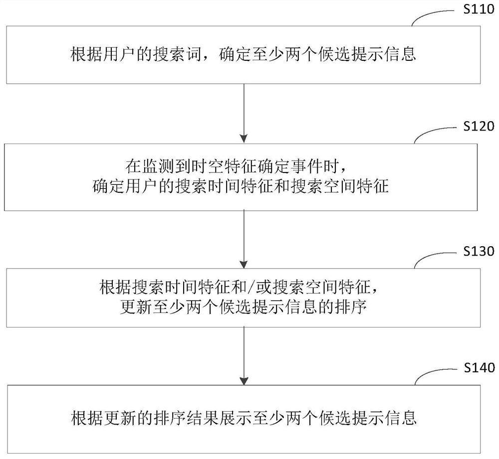 一种搜索方法、装置、电子设备和介质