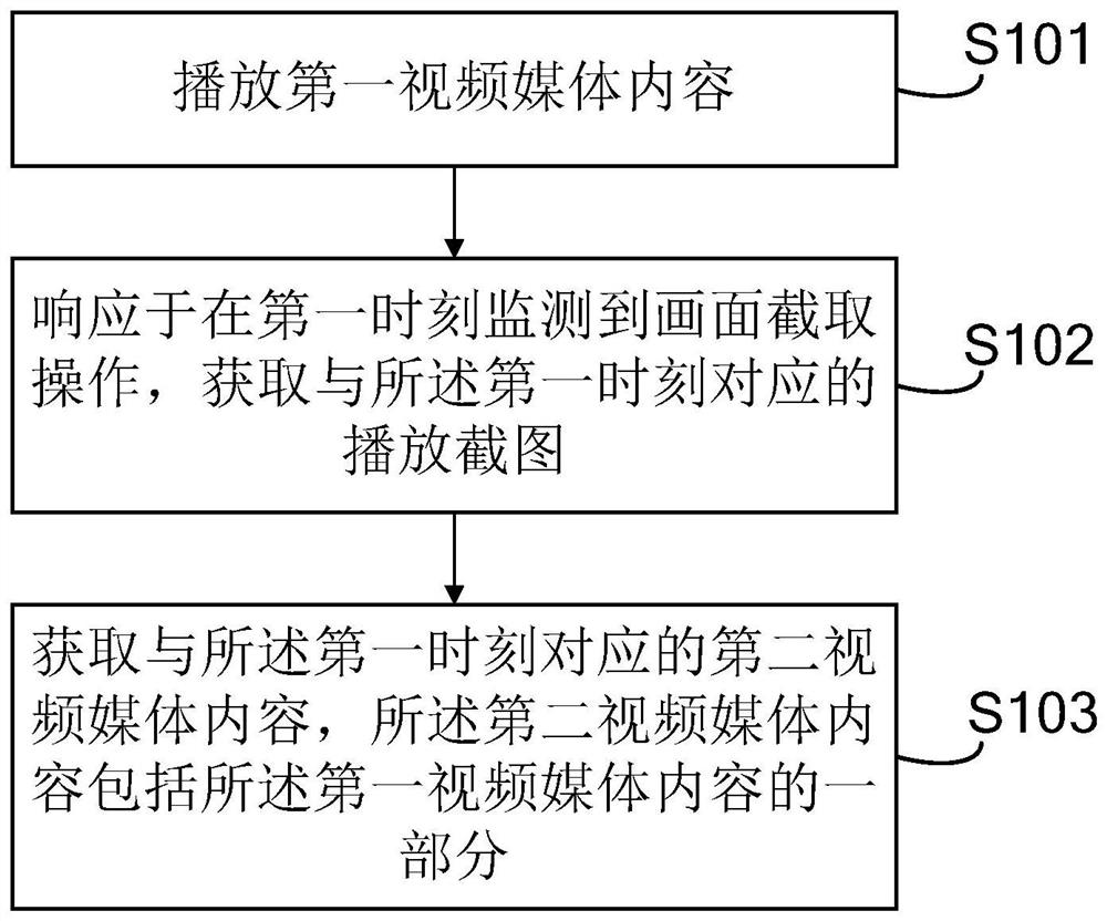 交互方法、装置、电子设备及计算机可读存储介质