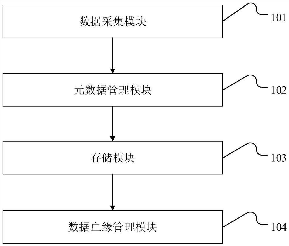 数据管理系统及工作方法